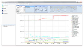 Various analysis and data tracking-image